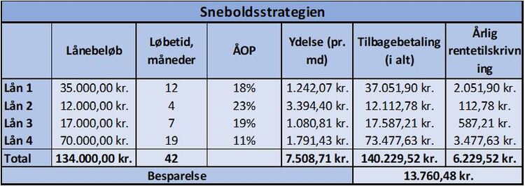 billigste samlelån.jpg